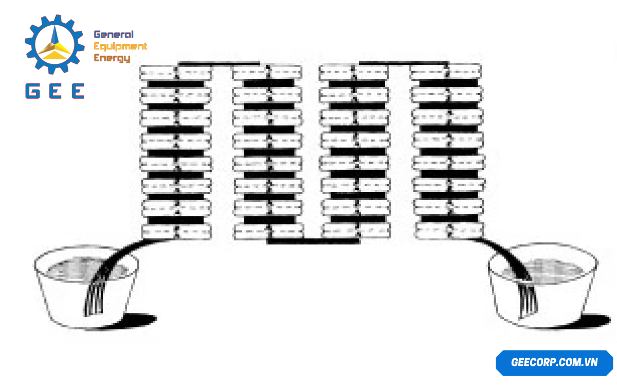 ac-quy-duoc-phat-minh-tu-khi-nao-6
