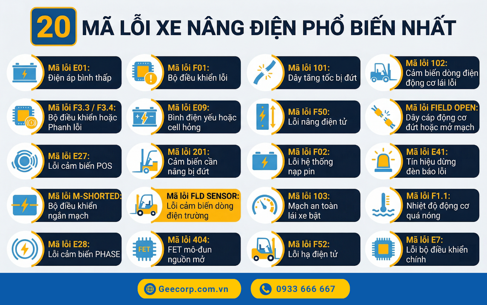Bảng danh sách 20 mã lỗi xe nâng điện phổ biến nhất bạn cần biết