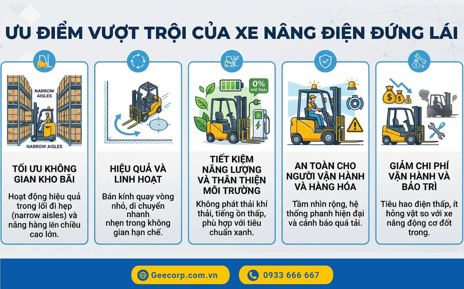 Xe nâng điện đứng lái (Reach Truck) mang lại nhiều ưu điểm nổi bật