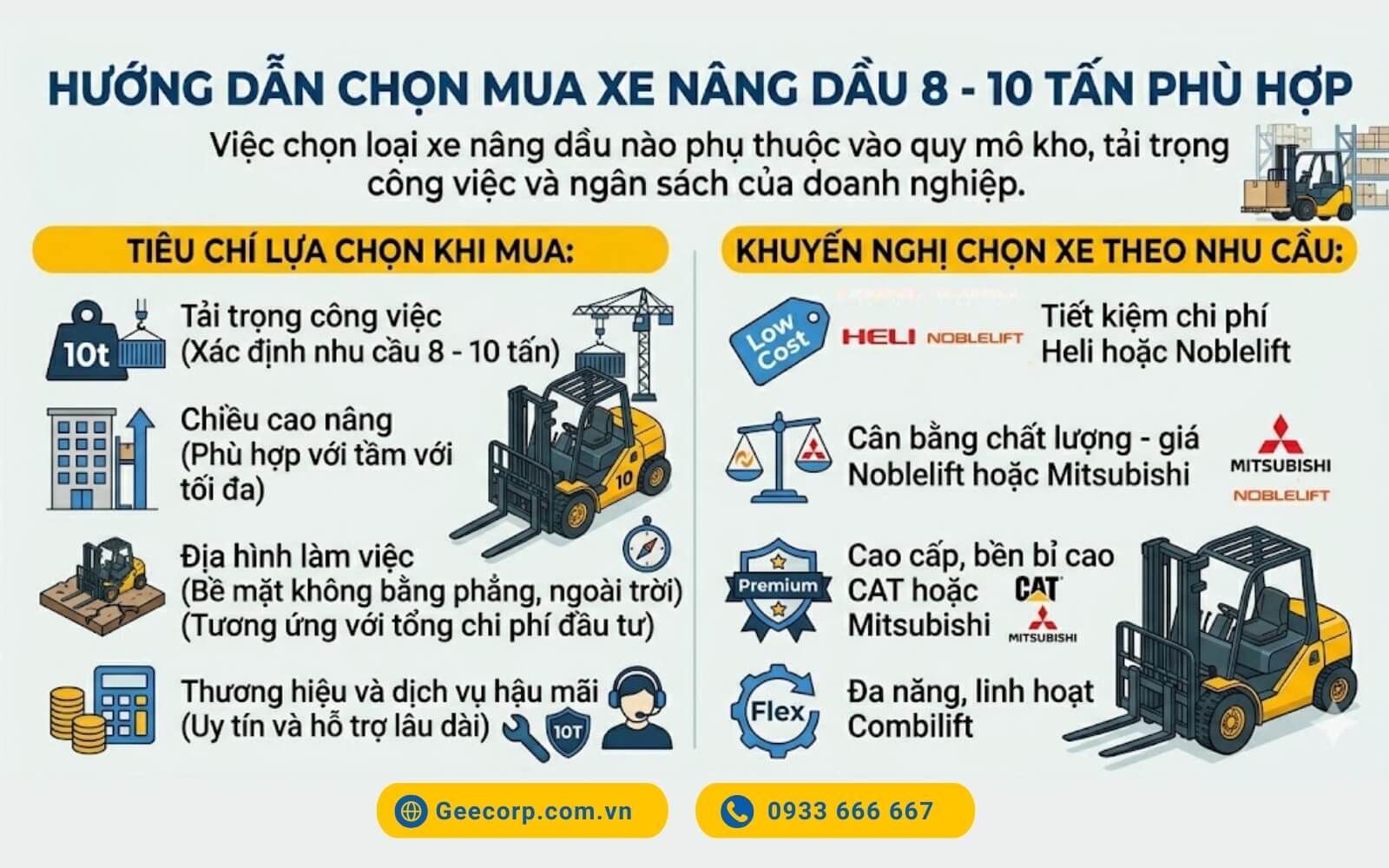 Xem xét kỹ các yếu tố khi chọn mua xe nâng dầu 8-10 tấn