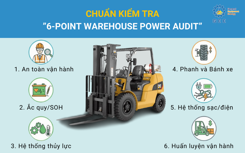 Chuẩn kiểm tra "6-Point Warehouse Power Audit"