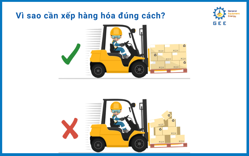 Xếp hàng hóa đúng cách nhằm bảo vệ an toàn cho cả hàng hóa và nhân viên.