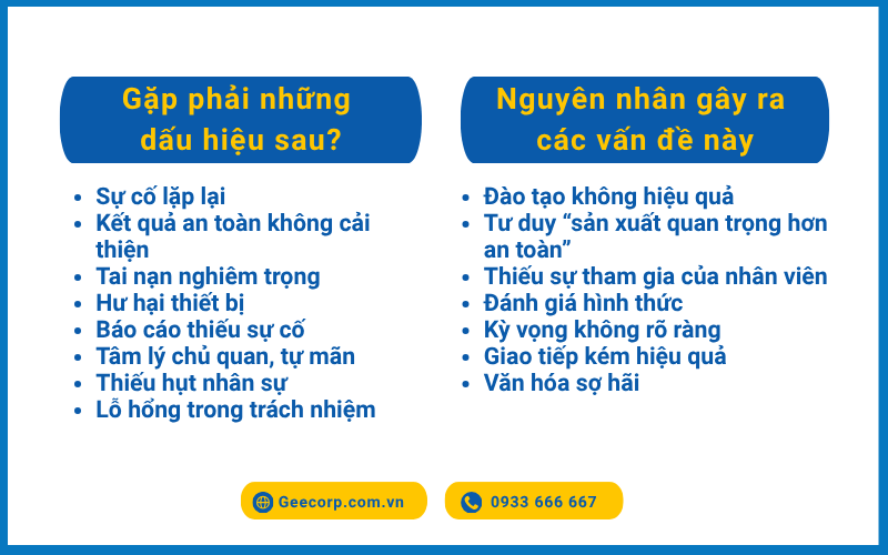 Những rào cản phổ biến khi xây dựng Văn hóa an toàn.