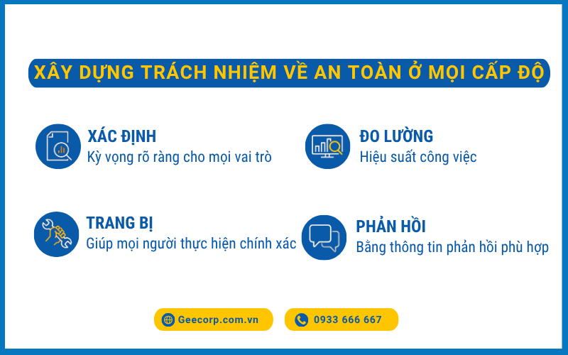 Sở hữu là yếu tố cốt lõi trong Văn hóa an toàn.