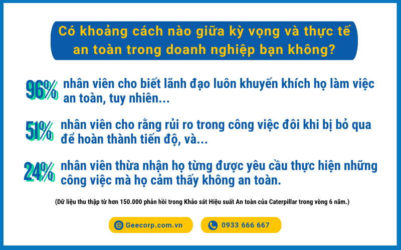 Tư duy là yếu tố cốt lõi trong Văn hóa an toàn.