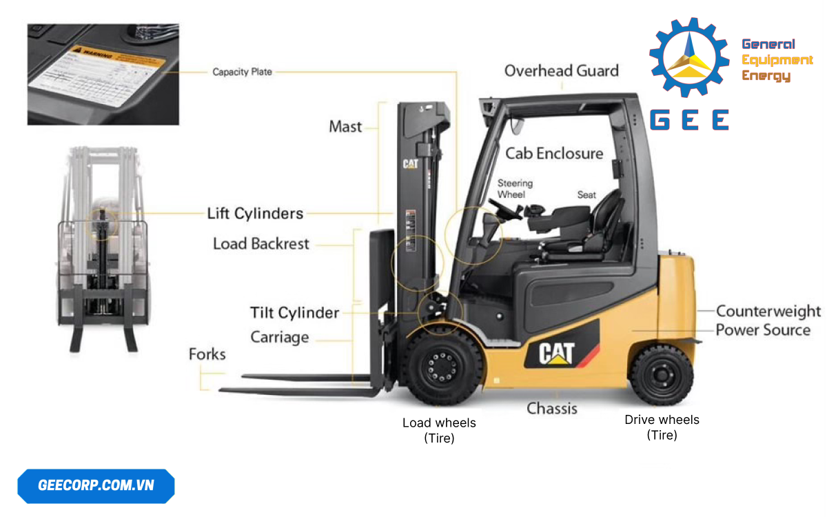 Các bộ phận chính của xe nâng Forklift truck