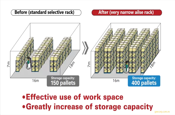 Bảng Giá Kệ Để Lốp Quận 11 HCM