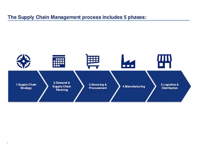 Chiến Lược Chuỗi Cung Ứng Cho Doanh Nghiệp Việt Nam: Hai Vạn Dặm Dưới Đáy Biển