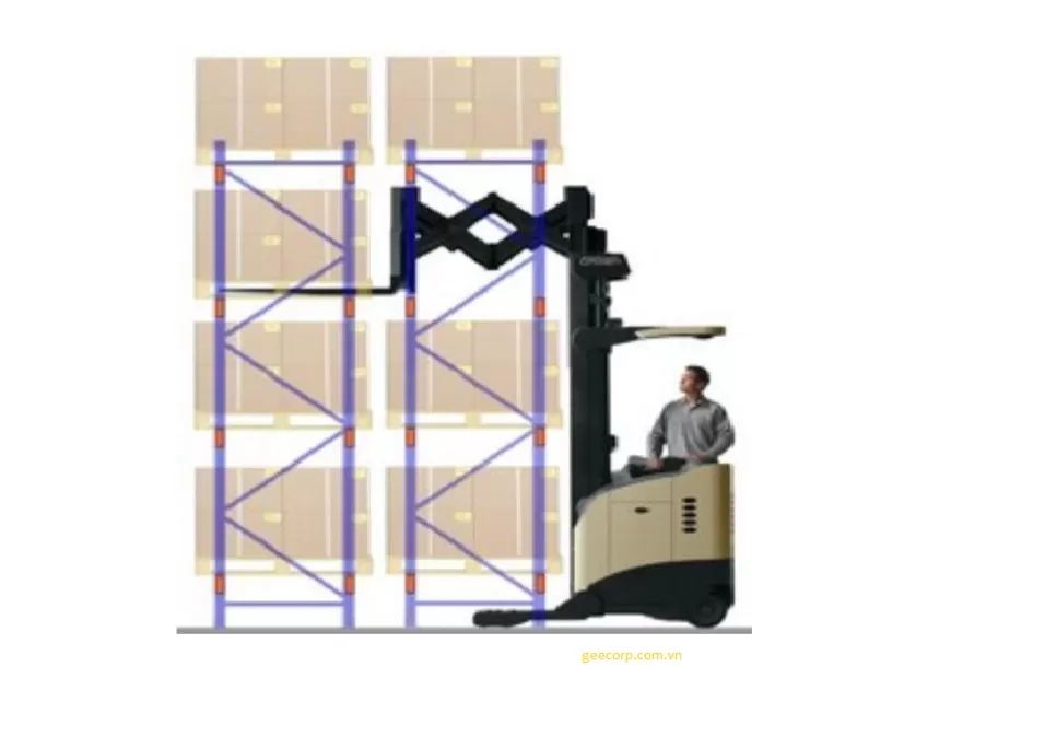 Giá Kệ Push Back Quận 2 HCM