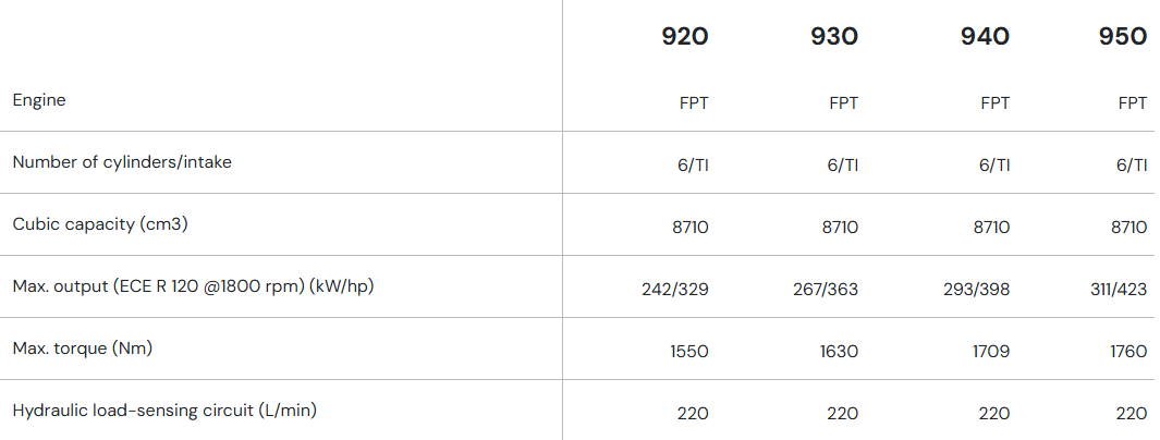 Máy cày công suất lớn CLAAS AXION 920-950