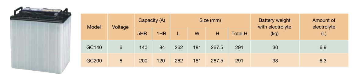 Ắc quy xe nâng điện GS Yuasa
