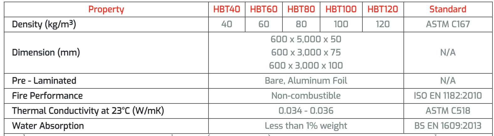 Bông sợi đá DRAGON ROCKWOOL (HBT) - Dạng cuộn
