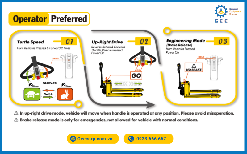 Xe nâng tay điện Lithium STAXX (1.5 - 2 Tấn)