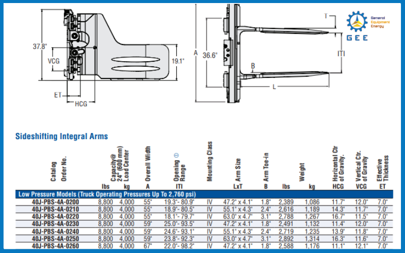 Thông số kỹ thuật càng kẹp giấy Bale Clamps J-series hiệu Cascade.