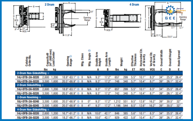 Thông số kỹ thuật càng kẹp giấy Drum Clamps J-series hiệu Cascade.