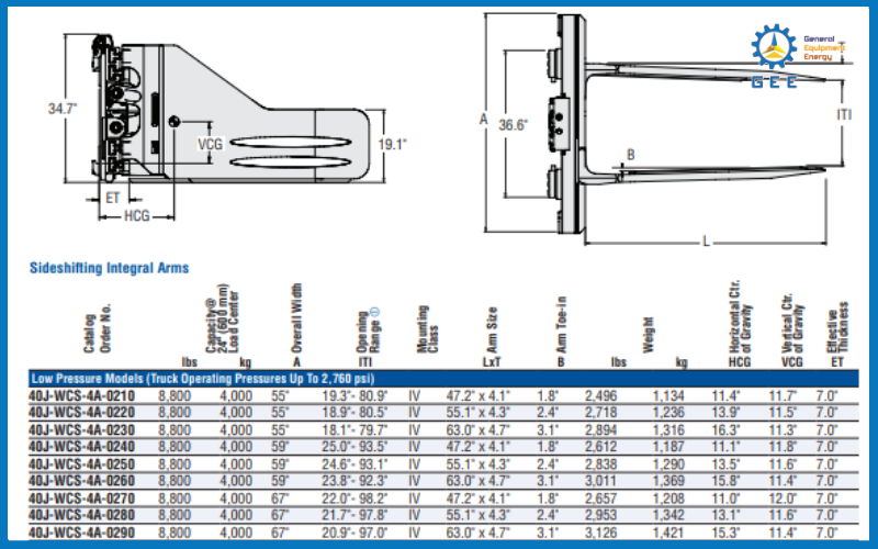 Thông số kỹ thuật càng kẹp giấy Recycling Clamps J-series hiệu Cascade.